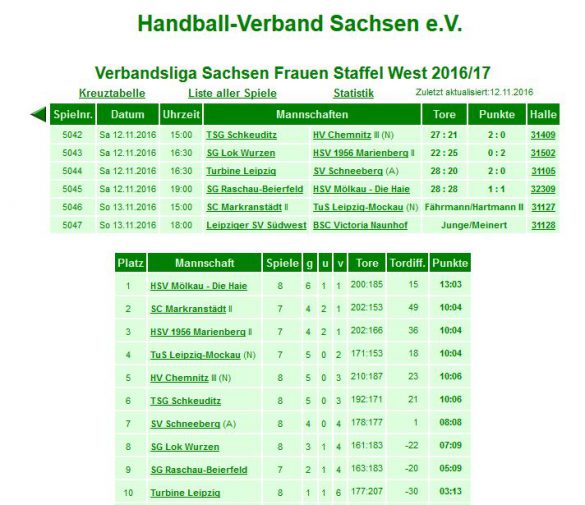 tabelle